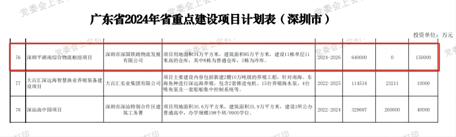 丽江KU酷游官网综合物流枢纽中心项目-省重点建设项目(2024年度).png 丽江KU酷游官网综合物流枢纽中心项目-省重点建设项目(2024年度).png